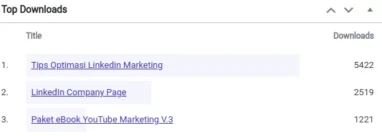 Ebook linkedin marketing diunduh 5 ribu kali
