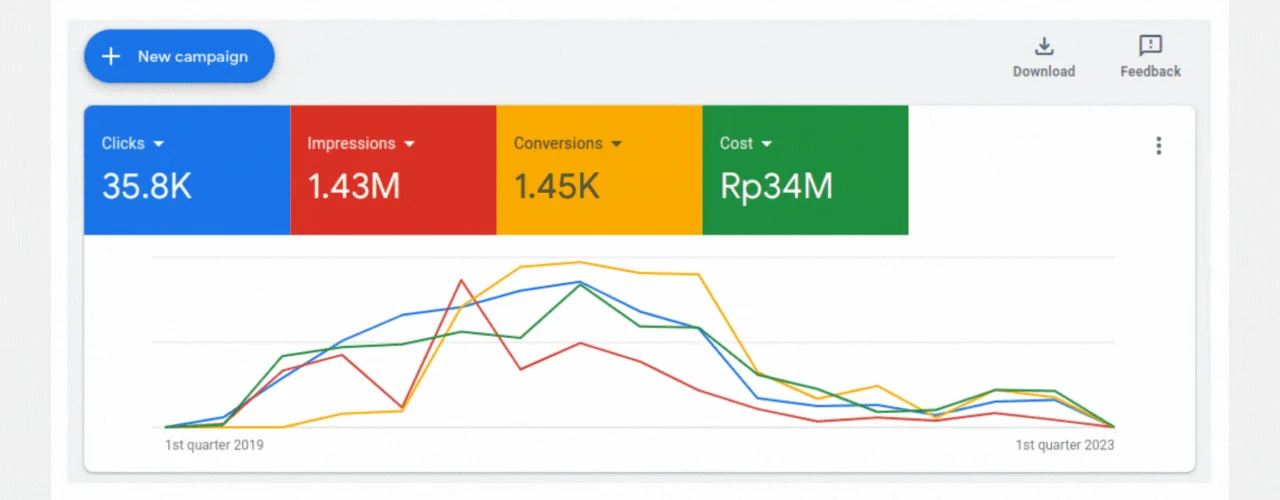 jasa ads planner pengelola iklan di mesin pencari googl profesional